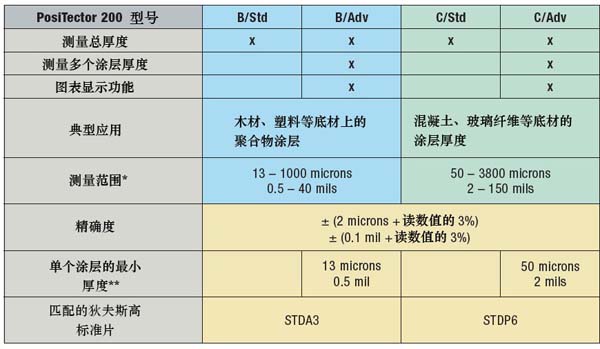 超声波涂层测厚仪型号