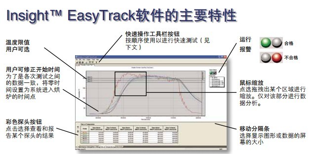 炉温仪